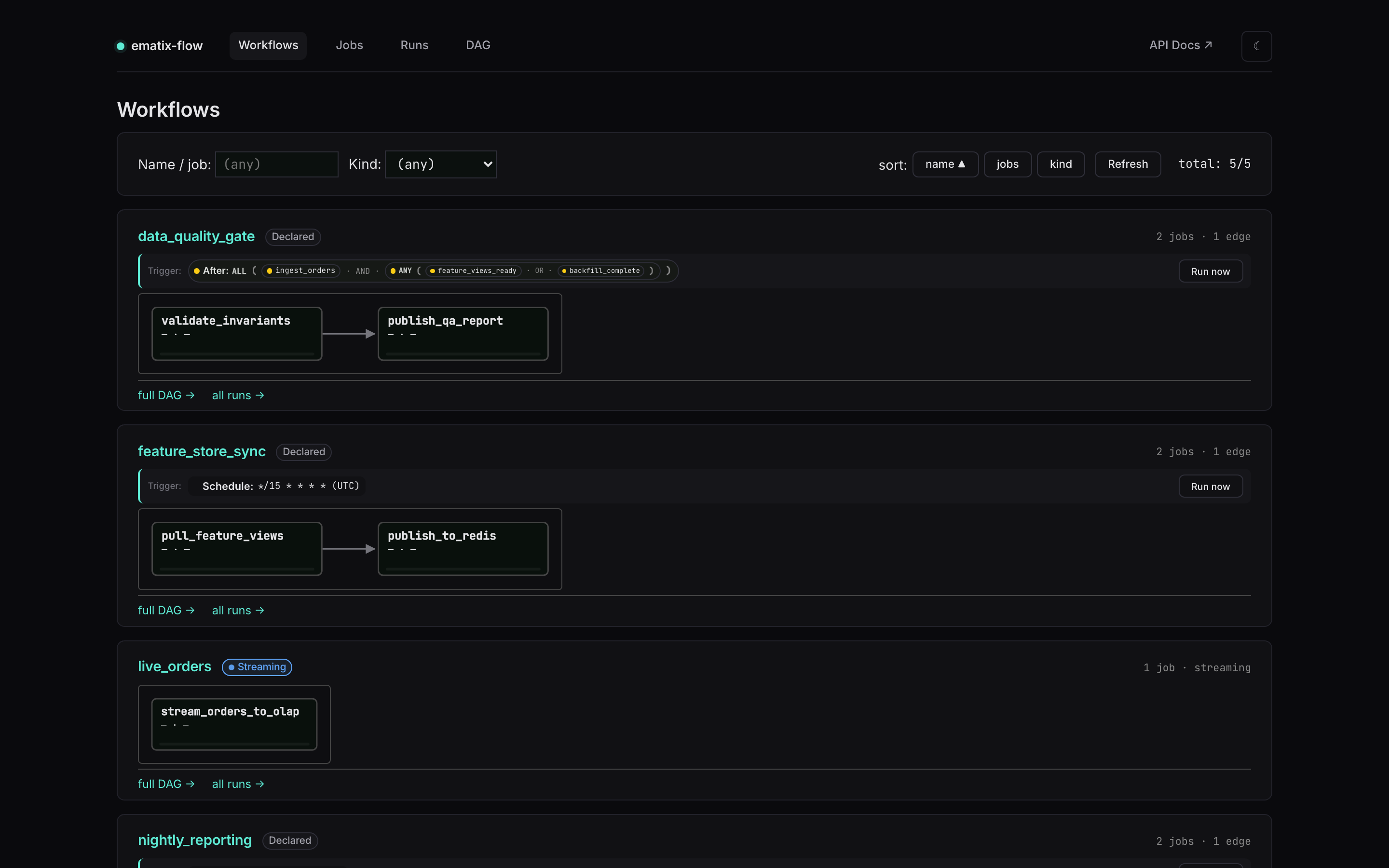 Workflows view — one card per workflow with an inline flowchart of member jobs